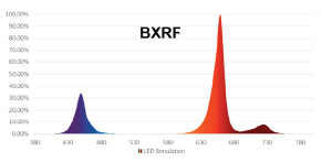 PhotonMax Grow Light with BXRF spectrum